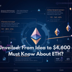 Ethereum-Unveiled