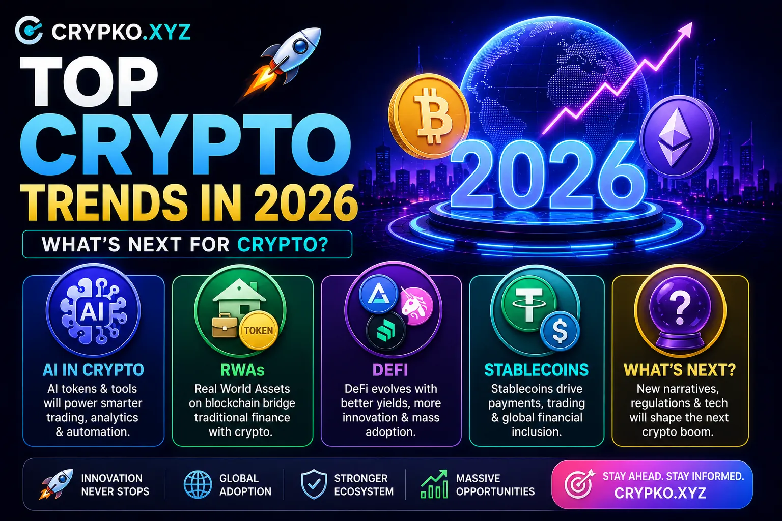 Top Crypto Trends in 2026