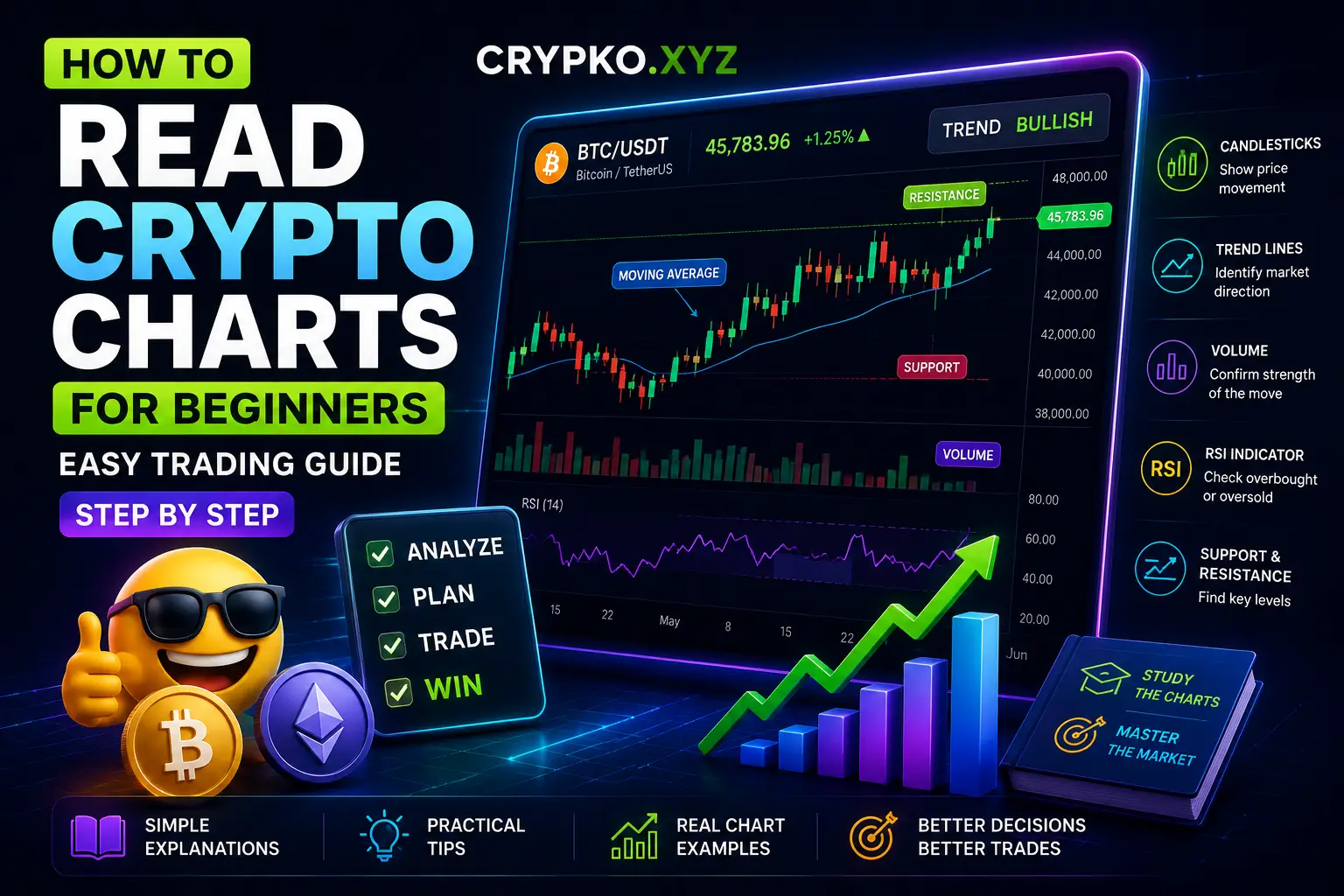 How to Read Crypto Charts for Beginners: Easy Trading Guide Step by Step